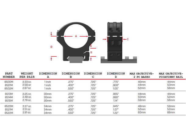 Warne HyperLite ring fast 30mm Warne ringmontasje for Weaver/Picatinny 