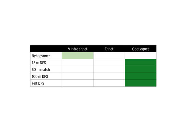 RWS Special Match .22LR - Sortert på LOT Vår nest beste .22LR patron